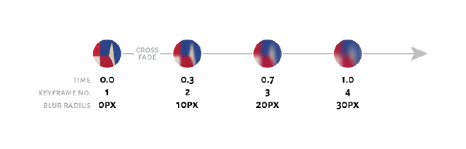 Diagram where Nurik explains his approach