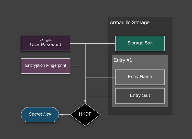 screenshot key derivation