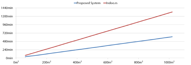 Scalability Diagram