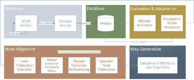 Map Generation Procedure Diagram